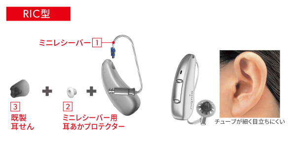 シグニア ポケット型補聴器 シーメンス 補聴器 シグニア miniPocket ミニポケット リモコン