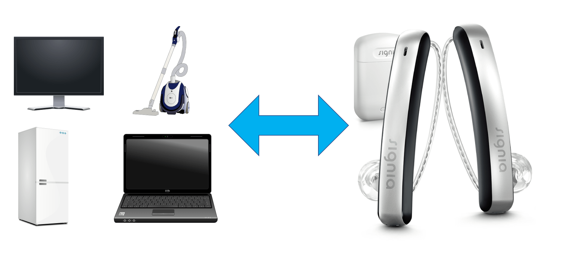 hearing-aid-and-hearing-amplifiers | Signia